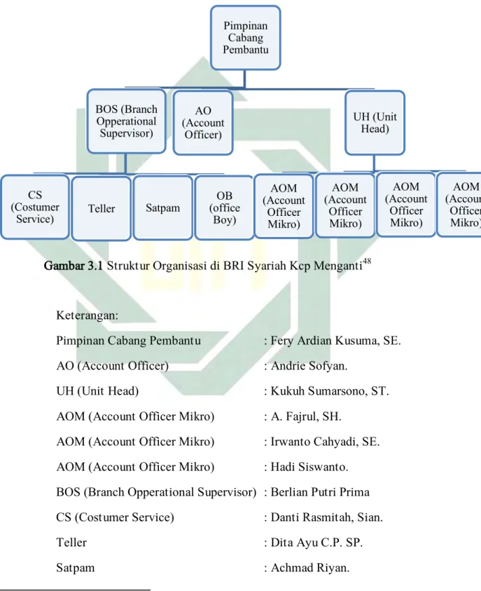 Gambar 3.1 Struktur Organisasi di BRI Syariah Kcp Menganti 48