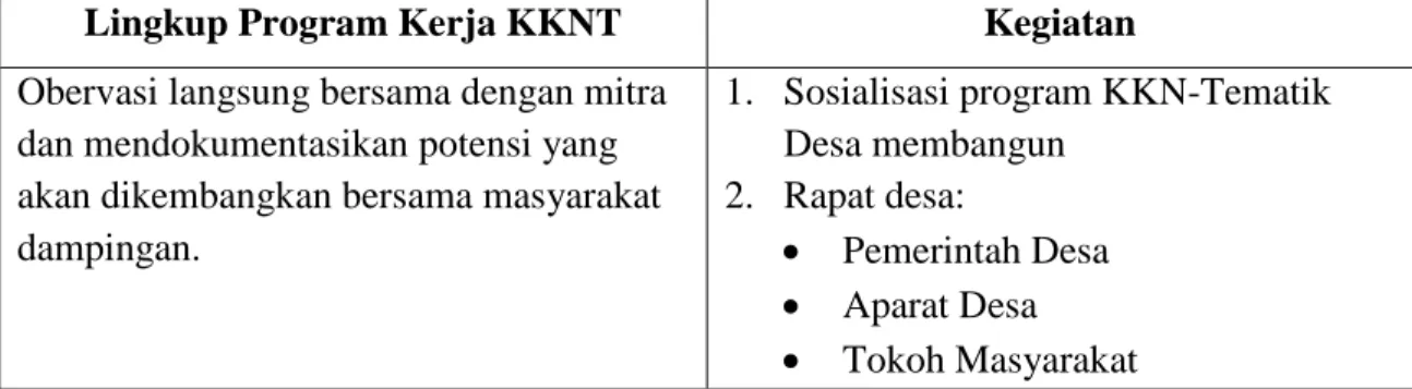 Tabel 3.1 Lingkup program kerja dan kegiatan KKNT  