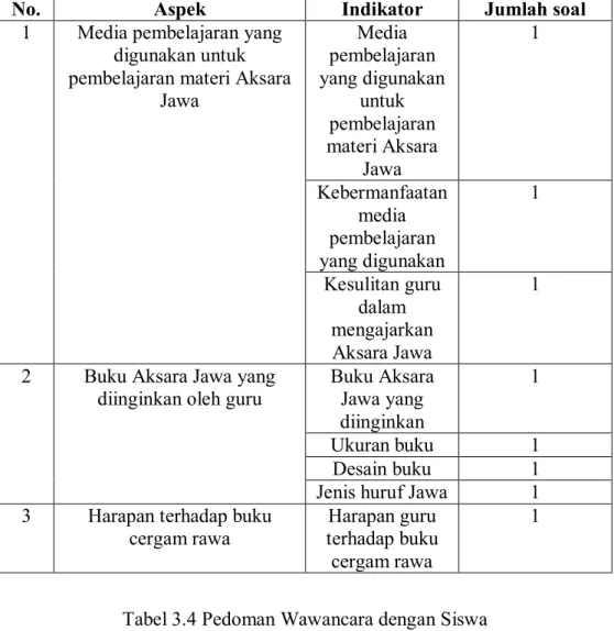 Tabel 3.3 Pedoman Wawancara dengan Guru 