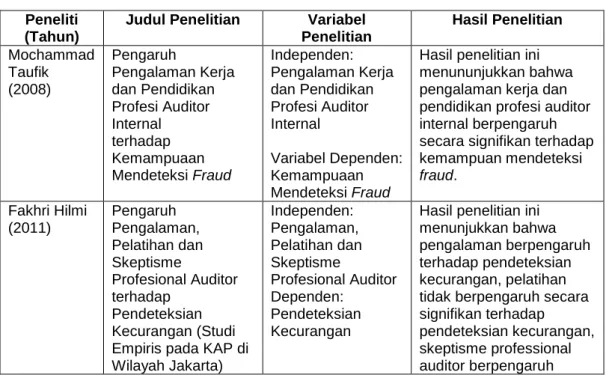 Tabel 2.1 Penelitian Terdahulu 