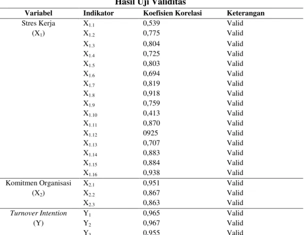 Tabel 4.  Hasil Uji Validitas 