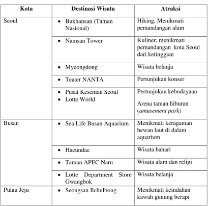 Tabel 1.2 