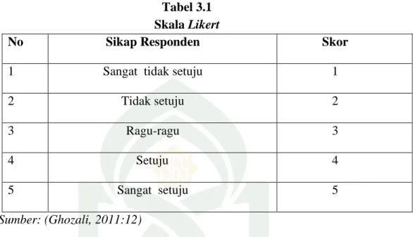 Tabel 3.1  Skala Likert 