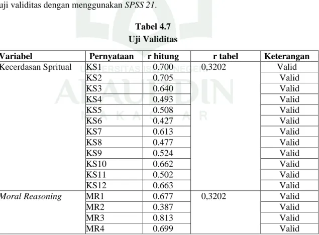 Tabel 4.7   Uji Validitas 