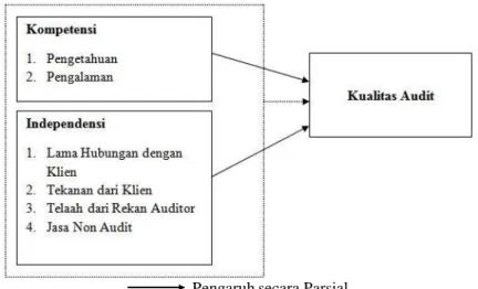 Gambar 1  Kerangka Pemikiran 