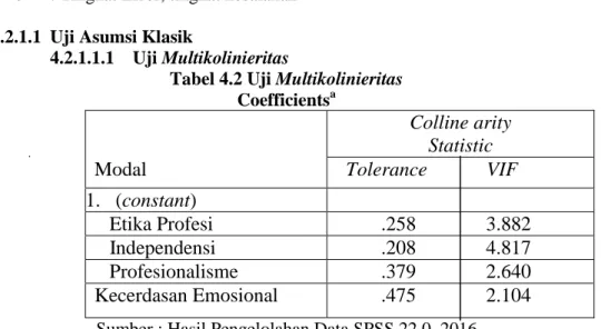 Tabel 4.2 Uji Multikolinieritas  Coefficients a 