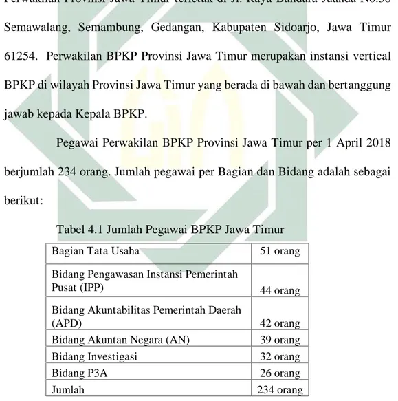 Tabel 4.1 Jumlah Pegawai BPKP Jawa Timur
