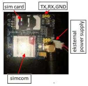 Gambar 3. GSM Modul SIM900A 