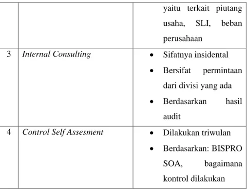 Tabel 1. 2 Summary Job Description
