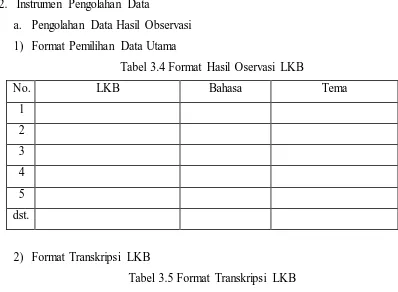 Tabel 3.5 Format Transkripsi LKB 