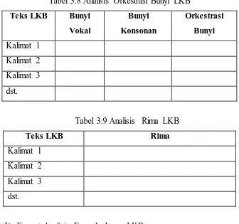 Tabel 3.8 Analisis Orkestrasi Bunyi LKB 