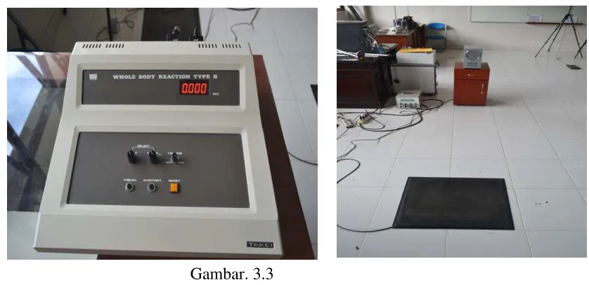 Gambar. 3.3 