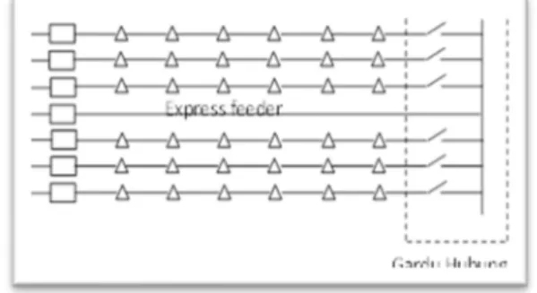 Gambar 3. Sistem Jaringan Distribusi Spindel 