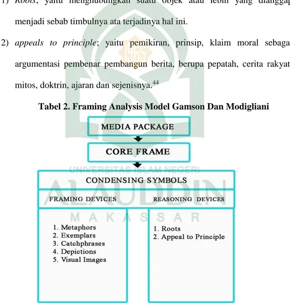 Tabel 2. Framing Analysis Model Gamson Dan Modigliani 