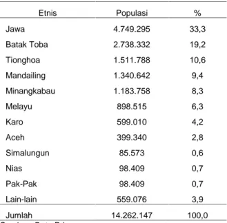 Tabel 1. Komposisi Penduduk Sumatra Utara Berdasarkan Etnis Tahun 2018