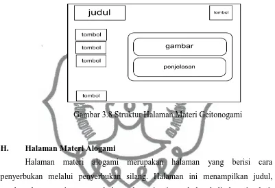 gambar dan materi serta tombol untuk navigasi untuk kembali dan simulasi.  