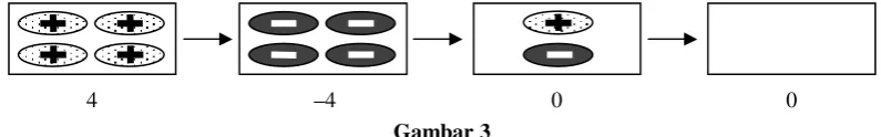 Gambar 3 Dari uraian di atas dapat disimpulkan bahwa : 