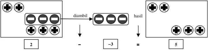 gambar di 