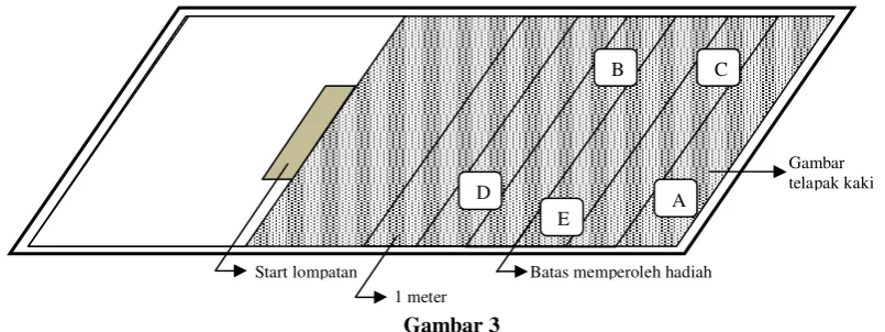 Gambar  telapak kaki 