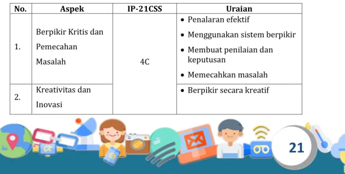 Tabel 1. Kerangka Kerja Keterampilan Abad 21 menurut IP-21CSS 