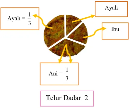 gambar berikut. 