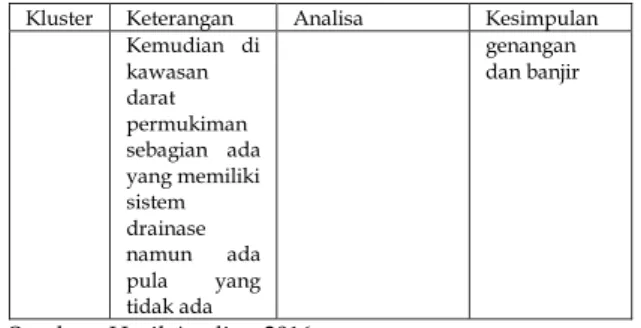 Tabel 5.1.  Analisa Utilitas Drainase 