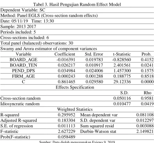 Tabel 3. Hasil Pengujian Random Effect Model  Dependent Variable: SC 