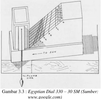 Gambar 3.3 : Egyptian Dial 330 – 30 SM (Sumber:  www.google.com) 