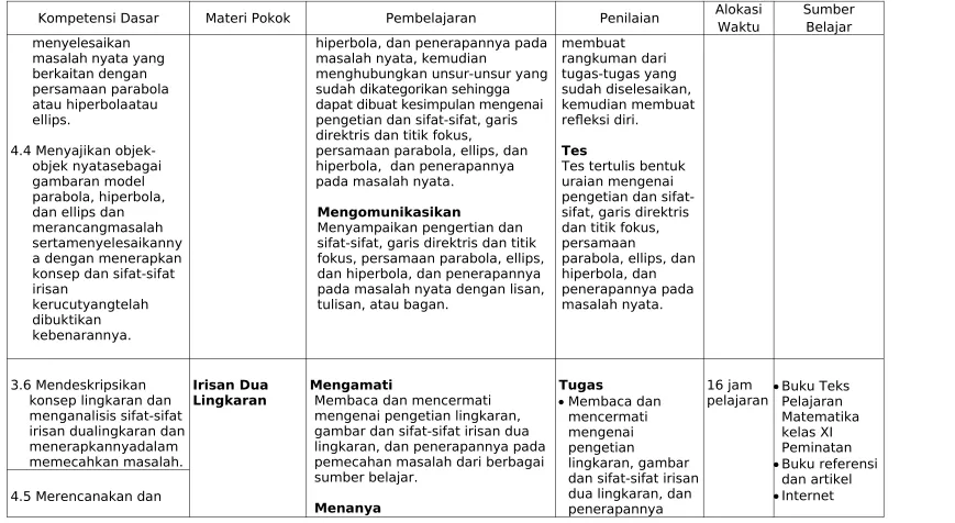 gambaran model 