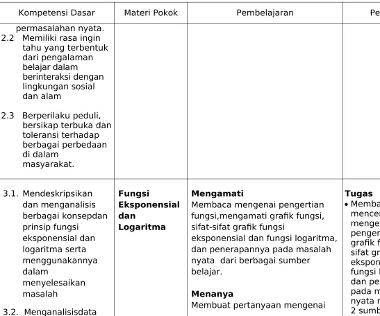 grafik fungsi, sifat-