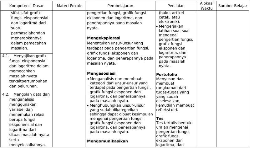 grafik fungsi 