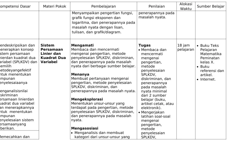 grafik fungsi eksponen dan 