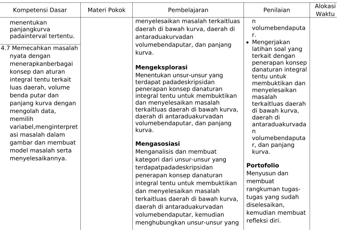 gambar dan membuat 