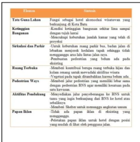 Gambar 2. Tabel Analisis Kawasan 