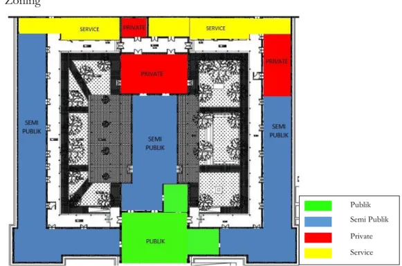 Gambar 1 Zoning Alternatif 1 Lantai 1 (Terpilih) 