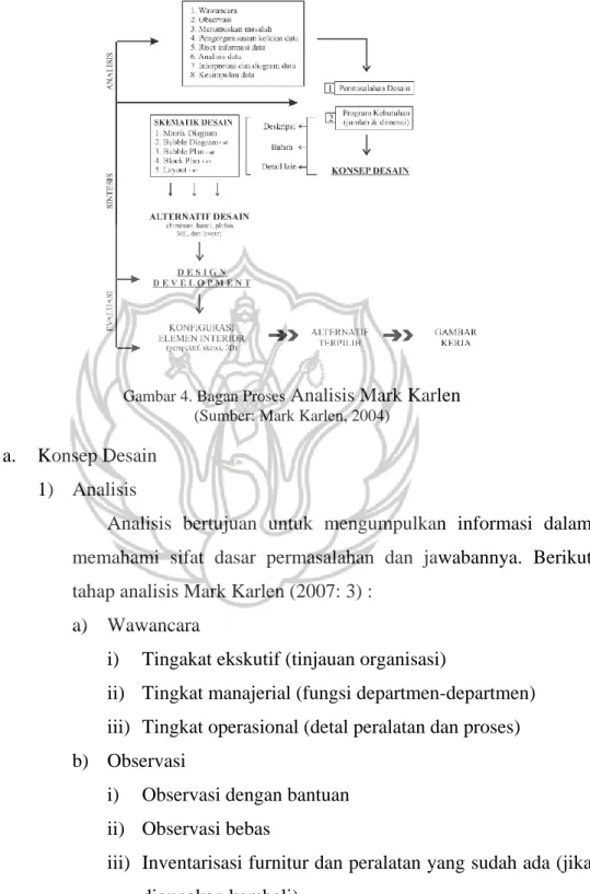 Gambar 4. Bagan Proses  Analisis Mark Karlen