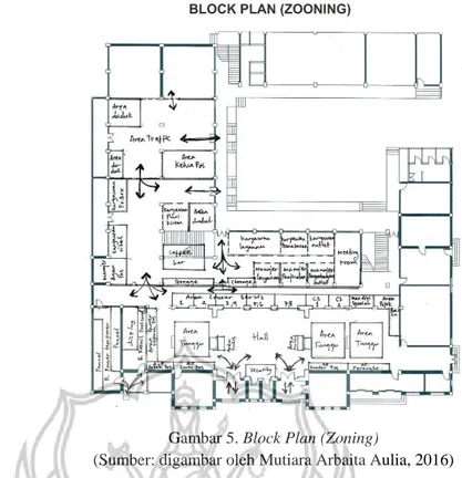 Gambar 5. Block Plan (Zoning) 