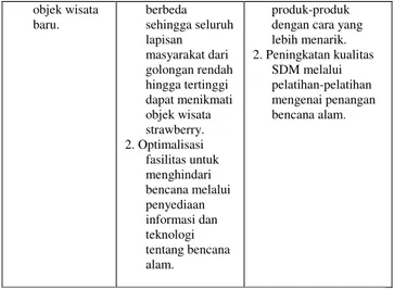 Tabel  3.4  Matriks  Swot  Pengembangan  Agrowisata Strawberry                                IFAS   EFAS  Kekuatan ( Strength) 1