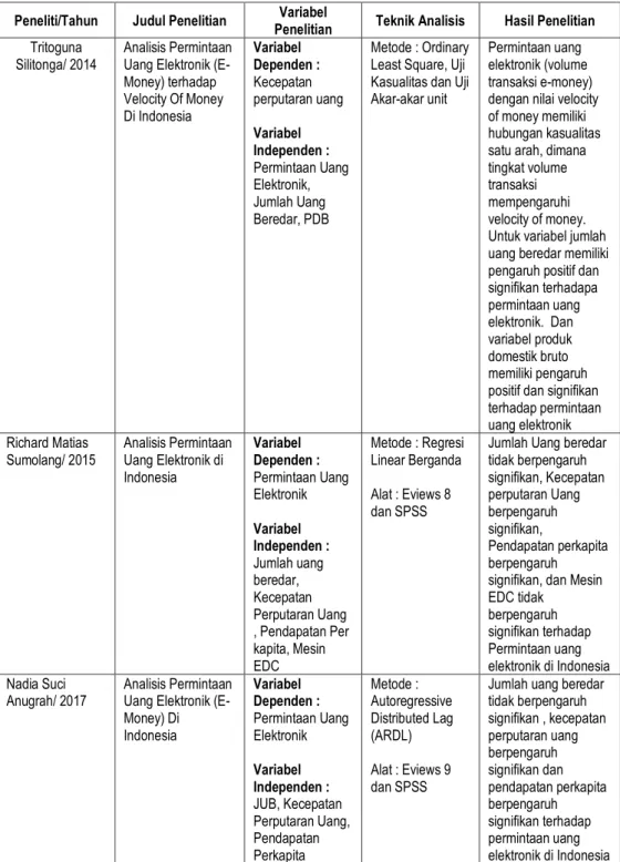 Tabel 2.1  Penelitian Terdahulu 