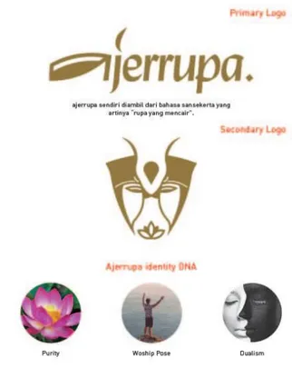 Gambar 5.  Logo Ajerrupa 