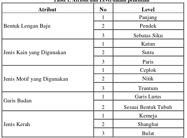 Tabel 1. Atribut dan Level dalam penelitian 