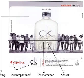 Gambar 4.5a Komponen Metafungsi Ideasional Teks Visual Iklan Calvin Klein 