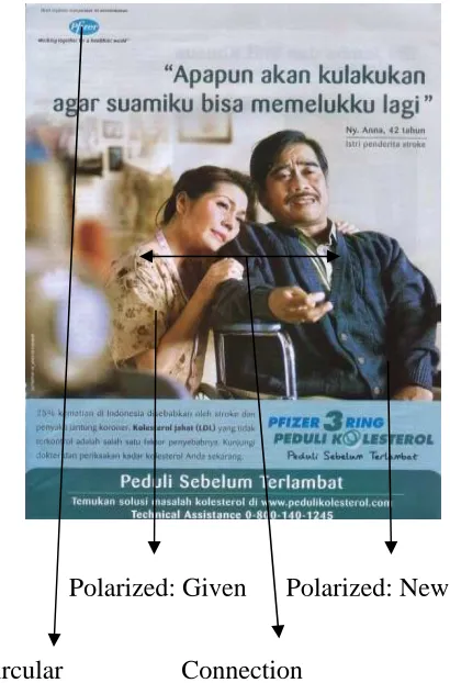 Gambar 4.2c Komponen Metafungsi Tekstual     Teks Visual Iklan Pfizer 