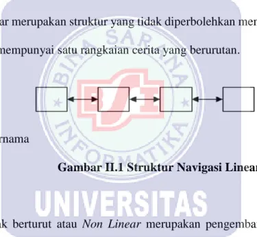 Gambar II.1 Struktur Navigasi Linear  2.  Non Linear 