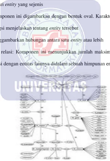 Gambar II.5 Contoh ERD 