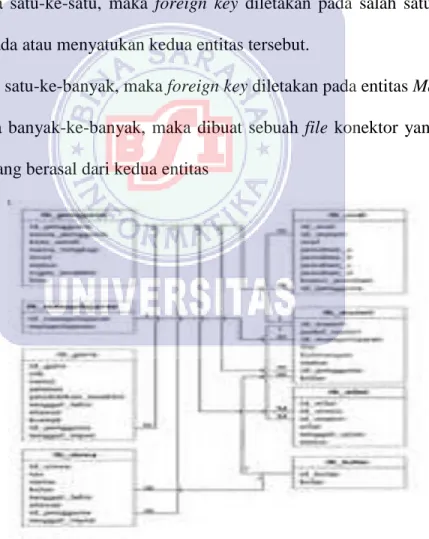 Gambar II.6 Contoh LRS 