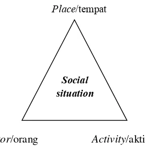 Gambar 3.1 situasi sosial (social situation) 
