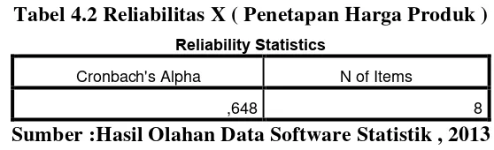 Tabel 4.1 Hasil Uji Validitas Variabel X ( Penetapan Harga Produk ) 