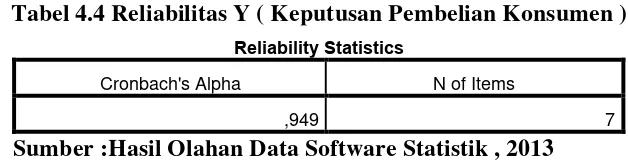 Tabel 4.3 Hasil Uji Validitas Variabel Y ( Keputusan Pembelian Konsumen) 