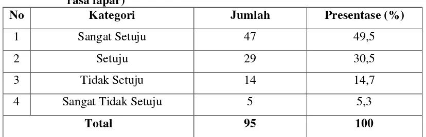 Tabel 4.9 Distribusi Jawaban Responden Tentang “Harga yang ditawarkan 